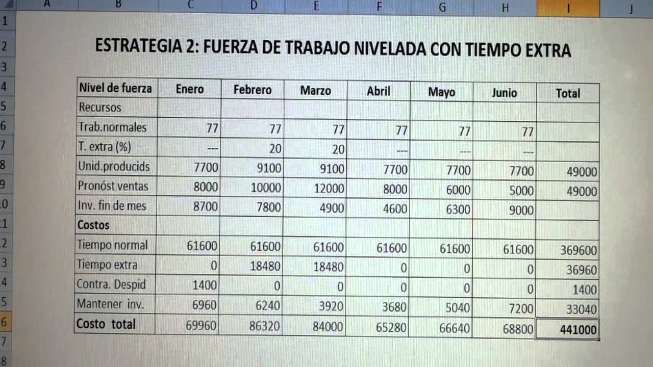 Problemas de Planeacion Agregada - scribdcom