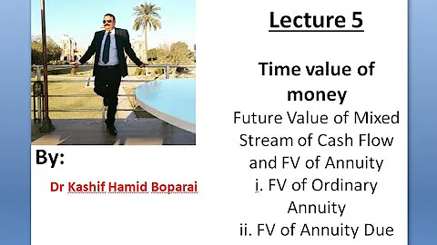 Lecture 5/Time value of money Future Value of Mixed Stream of Cash Flow /FV of Annuity