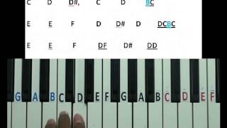 Video thumbnail of "Thumbi vaa thumbakudathin - Olangal song keyboard lesson part 1"