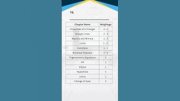 TS EAMCET Maths Expected Weightage 2025 | Chapter Wise Questions #tseamcet #eapcet2025 #exam