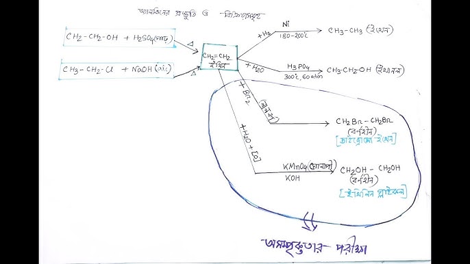 Jinsiy shilimshiq Foto biseksual