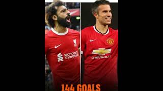 Mohamed salah is now level with van persie in premier league football shortfeed goviral