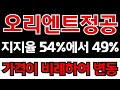 [오리엔트정공 주가전망] 지지율 하락하고 미친 폭락📩가격과 비례하게 움직이는 이유?🚨이재명테마주가 이래서 무섭습니다.