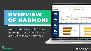 Overview Of Harmoni By Infotools, A Leading Market Research Investigation And Reporting Platform
