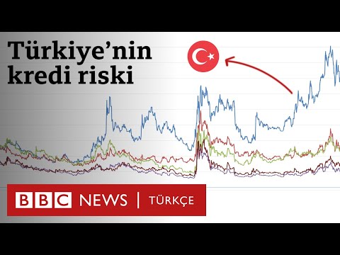 CDS primi nedir: Tek grafikte Türkiye ekonomisinin fotoğrafı