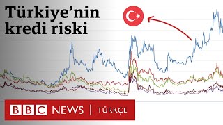 CDS primi nedir: Tek grafikte Türkiye ekonomisinin fotoğrafı