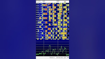 Digital Signal FT8 Signal Identification on 40 meters HF band with WSJTX 2 6