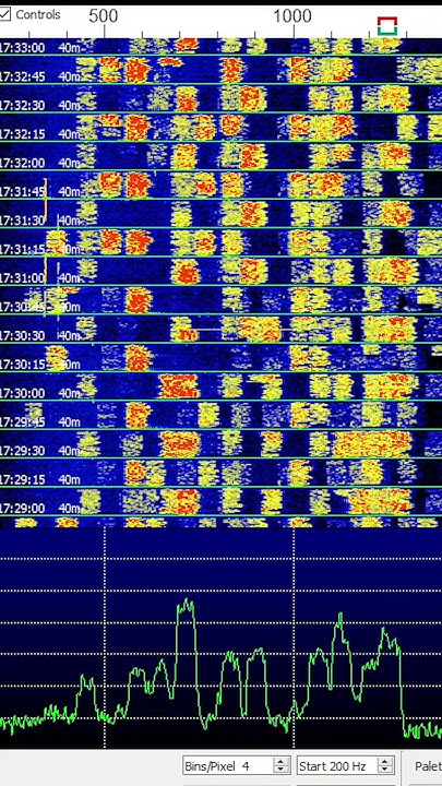 Digital Signal FT8 Signal Identification on 40 meters HF band with ...