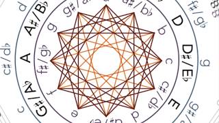 The Mediant Mandala - Understanding harmonic progressions in the music of Radiohead