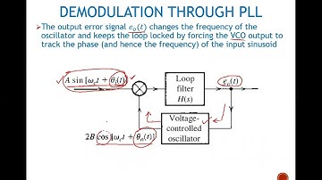 FM Demodulation using Phase Locked Loop