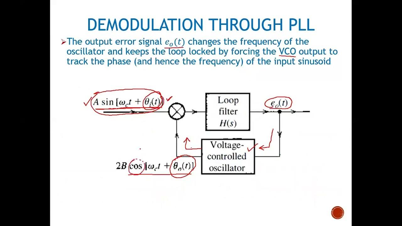 FM Demodulation using Phase Locked Loop YouTube