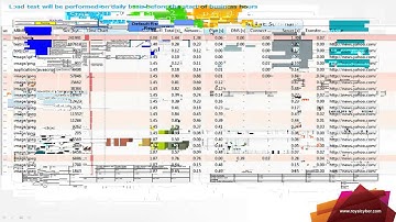 IBM WebSphere Performance Tuning