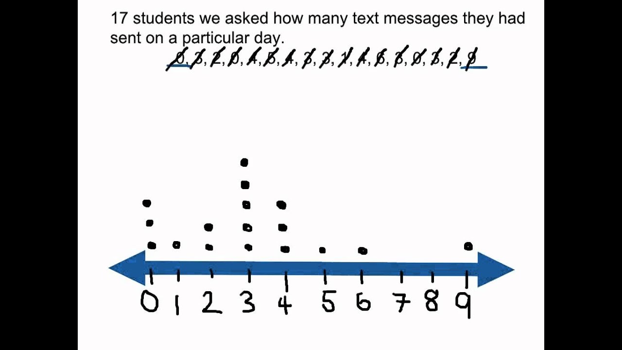 worksheet. Dot Plot Worksheet. Grass Fedjp Worksheet Study Site