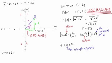 How to write a complex number in polar form