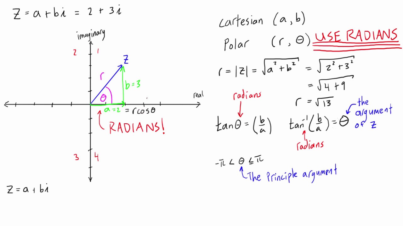 how-to-write-a-complex-number-in-polar-form-youtube