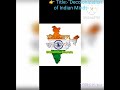 Decolonisation of Indian minds. - by Smt. Vijayalaxmi Hiremath.
