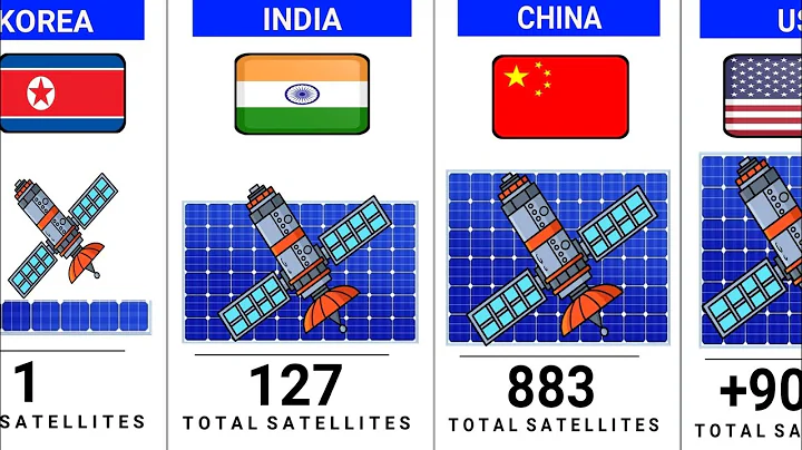 Numbers Of Satellites by Countries 2025