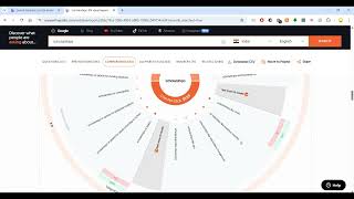 How to Know the Search Trends with AnswerThePublic | Keyword Research, SEO, Content Ideas