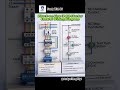 DOL Starter Control Wiring Diagram | आसान हिंदी ⚡#DOLStarter #MotorControl #ElectricalWiring #viral