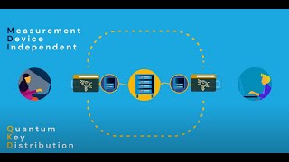 MDI QKD — Quantum communication for modern digital connectivity!