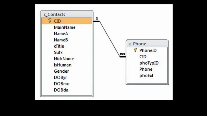 Tip: Enforce Referential Integrity (RI) on Access Relationships