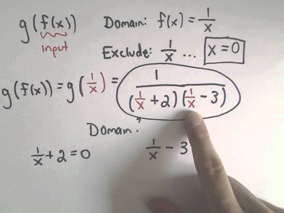 Find Domain Of Composite Function Calculator DIMOANS