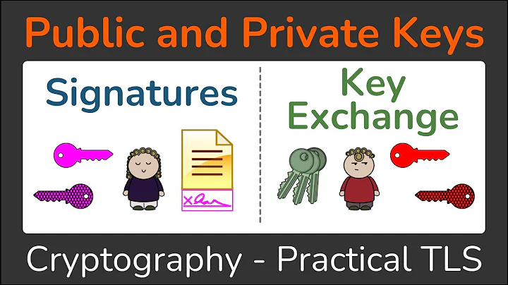 Public and Private Keys - Signatures & Key Exchanges - Cryptography - Practical TLS