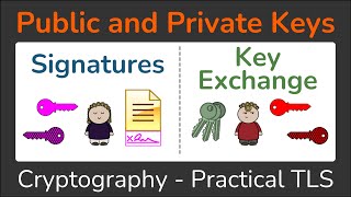 Public and Private Keys  Signatures & Key Exchanges  Cryptography  Practical TLS