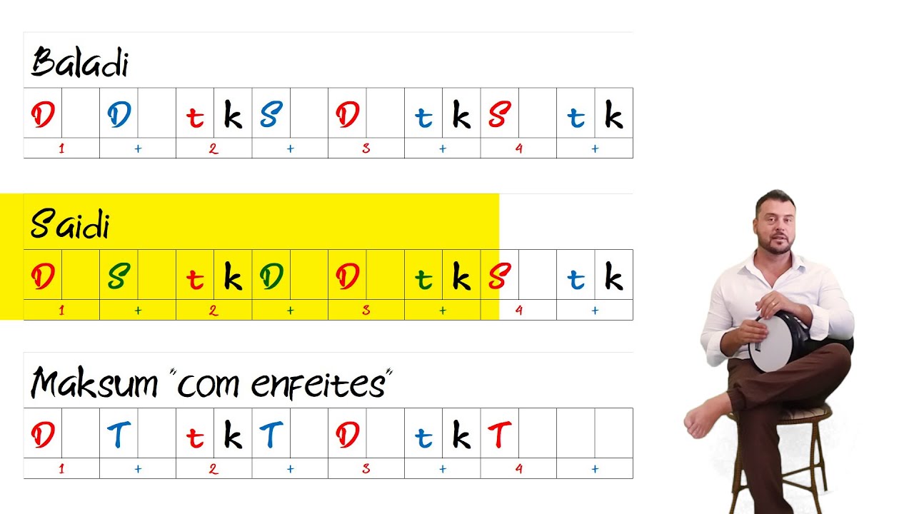 Entenda os ritmos Baladi, Saidi e Maksum de uma vez por todas!