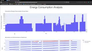Energy Consumption Analysis (hackGT 7 Pitch)