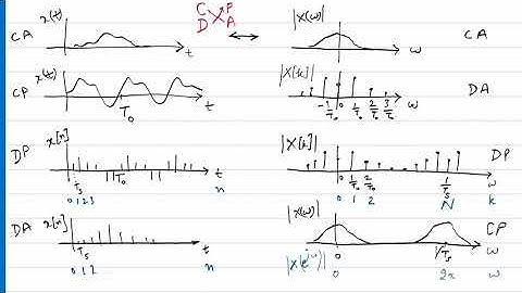 Lecture 6  DSP Part- 2