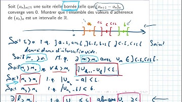 (Topologie) Exercice: valeurs d’adhérence d