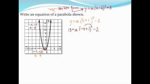 Writing the equation of a parabola in vertex form given a graph