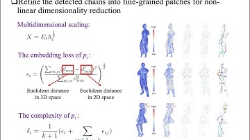 Fine-Grained Patch Segmentation and Rasterization for 3D Point Cloud Attribute Compression