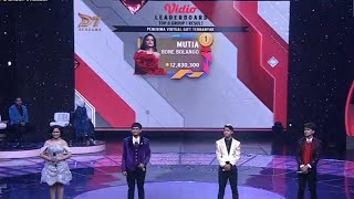 Mutia Bone Bolango Prediction: Eliminated Tonight, Here are Soimah's Comments TOP 8 GROUP 1