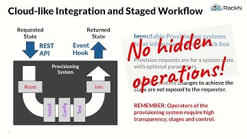 Immutable Infrastructure RackN Overview