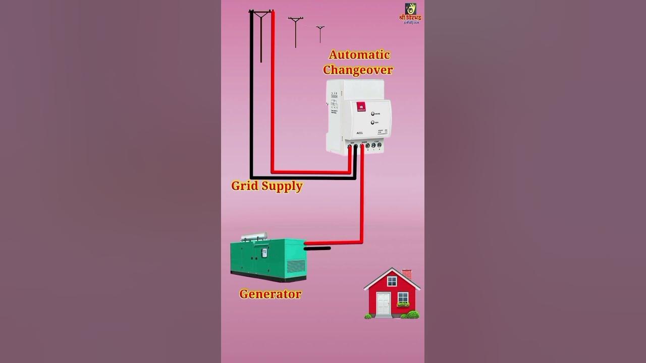 Automatic Changeover connection Automatic Switch Changeover