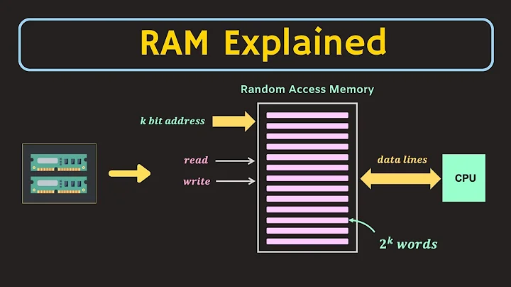 Semiconductor Memories:  RAM (Random Access Memory) Explained - DayDayNews