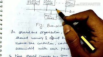 Structure of multiprocessor/ Interconnection structures/ Time shared bus-lecture65/coa