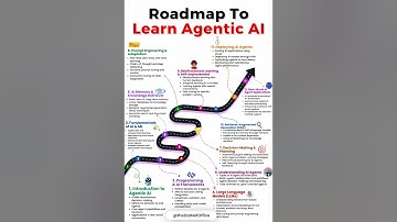 RoadMap to learn Agentic AI #ai #agenticai #education