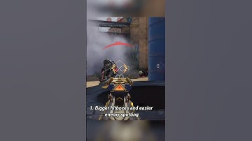 The most hated device in CODM