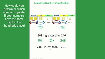 Comparing Numbers Using Words and Symbols