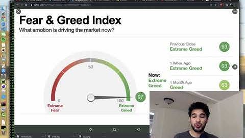 Fear and Greed Revisited (Part 1) - Signs of Greed