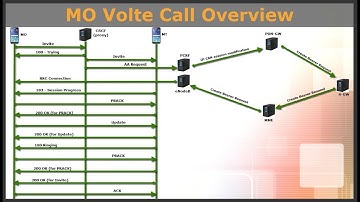 VoLTE Log analysis part 3