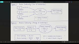 Cardinality of Fuzzy Set in Python | Scalar & Relative Explained
