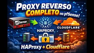 Proxy Reverso Completo no pfSense com HAProxy + Cloudflare | Parte 3 – Boas Práticas e Segurança