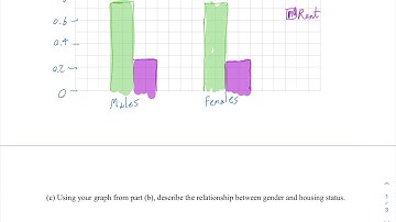 AP Statistics FRAPPY Chapter 1