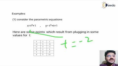 Parametric curve design - Introduction to Computer Graphics and Output Primitives