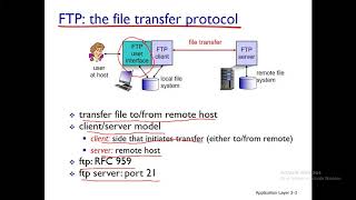 Lecture 9: File Transfer Protocol | FTP