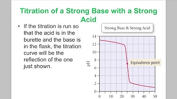 How to Determine the Equivalence Point from a Graph.